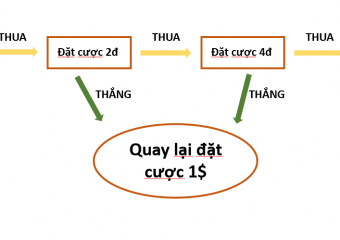 Cách đánh lô gấp thếp